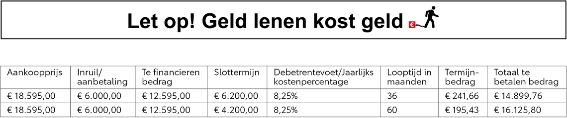 Toyota-Aygo-X-betaalplan-rekenvoorbeeld